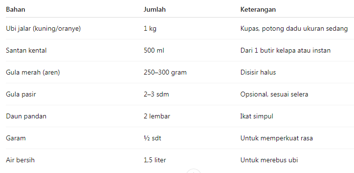 Gambar ini memiliki atribut alt yang kosong; nama berkasnya adalah bahan-ubi.png